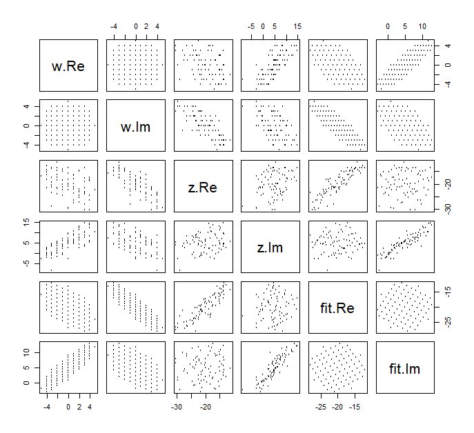 Scatterplot matrix