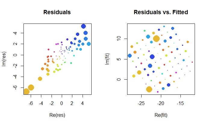 Residual plot